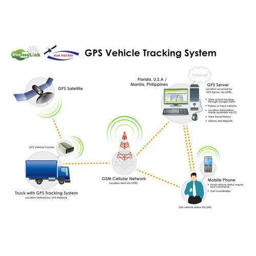 gps tracker real time